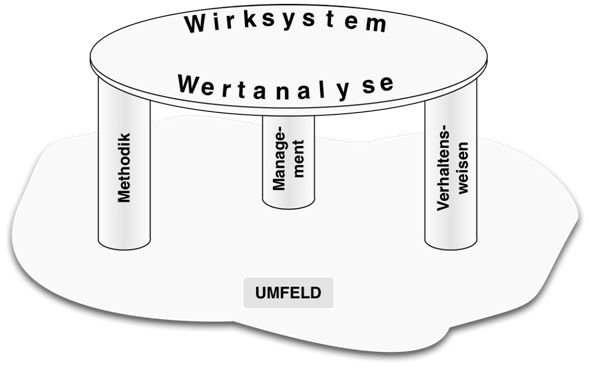 Systemelemente_der_Wertanalyse